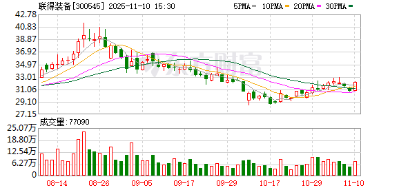联得装备：公司非常重视市值维护工作  第1张