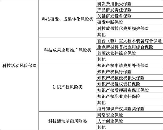 科技保险驶入快车道:前三季度保费激增30%,全周期保障体系加速成型 第1张 科技保险驶入快车道:前三季度保费激增30%,全周期保障体系加速成型 第1张