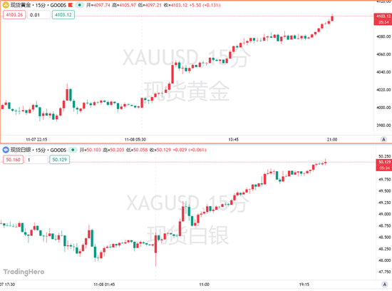 黄金暴涨逾100美元!重返巅峰的良机来了吗? 第1张 黄金暴涨逾100美元!重返巅峰的良机来了吗? 第1张