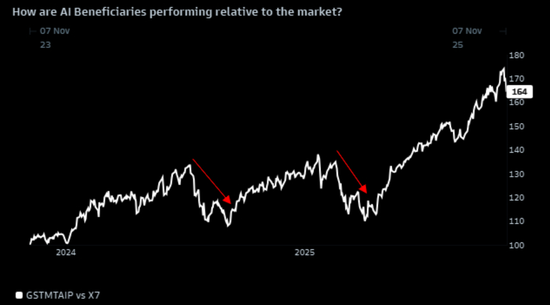 当所有人都相信AI:这九张图看清“背后的隐忧” 第4张 当所有人都相信AI:这九张图看清“背后的隐忧” 第4张