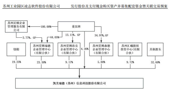 复牌！688588，重大资产重组  第2张