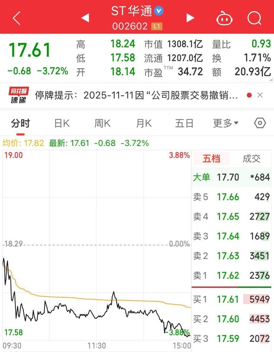 申请3天就获批!ST华通“摘帽” 第2张 申请3天就获批!ST华通“摘帽” 第2张