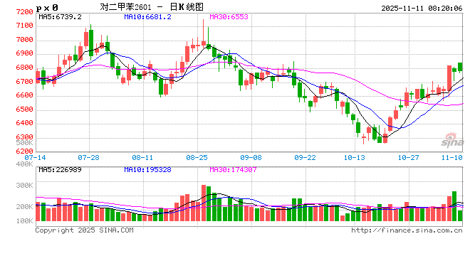 龙头企业“营收降、利润升”!聚酯行业分化明显 第2张 龙头企业“营收降、利润升”!聚酯行业分化明显 第2张