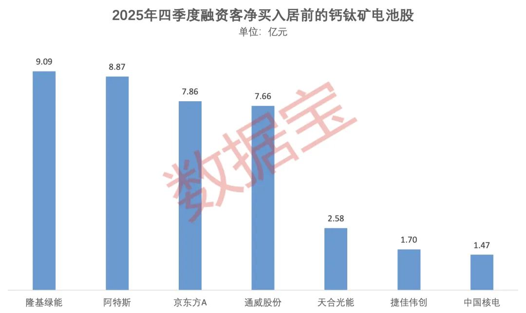钙钛矿电池领域获重要进展 13股业绩稳定增长(附名单) 第1张 钙钛矿电池领域获重要进展 13股业绩稳定增长(附名单) 第1张
