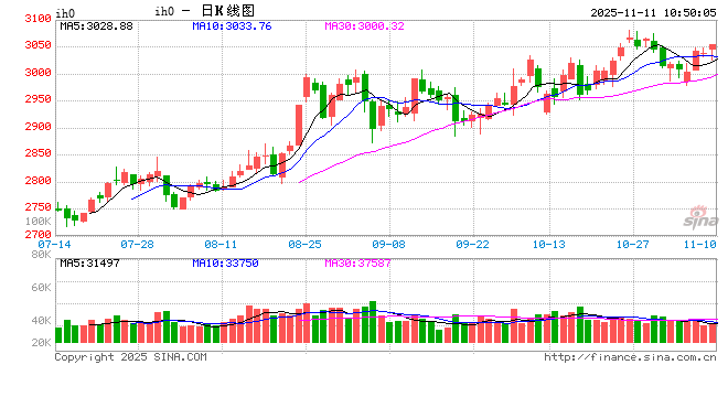 光大期货:11月11日金融日报 第2张 光大期货:11月11日金融日报 第2张