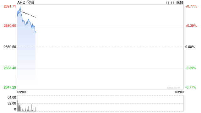 买一吨铝都快要近5000美元了?美现货铝较伦铝溢价创下历史新高 第2张 买一吨铝都快要近5000美元了?美现货铝较伦铝溢价创下历史新高 第2张