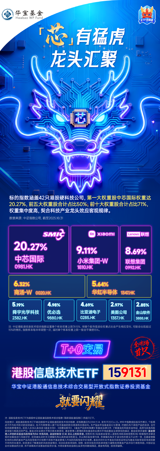 就要闪耀(9131)!全市场首只聚焦“港股芯片”产业链的港股信息技术ETF(159131)11月13日开创上市 第2张 就要闪耀(9131)!全市场首只聚焦“港股芯片”产业链的港股信息技术ETF(159131)11月13日开创上市 第2张