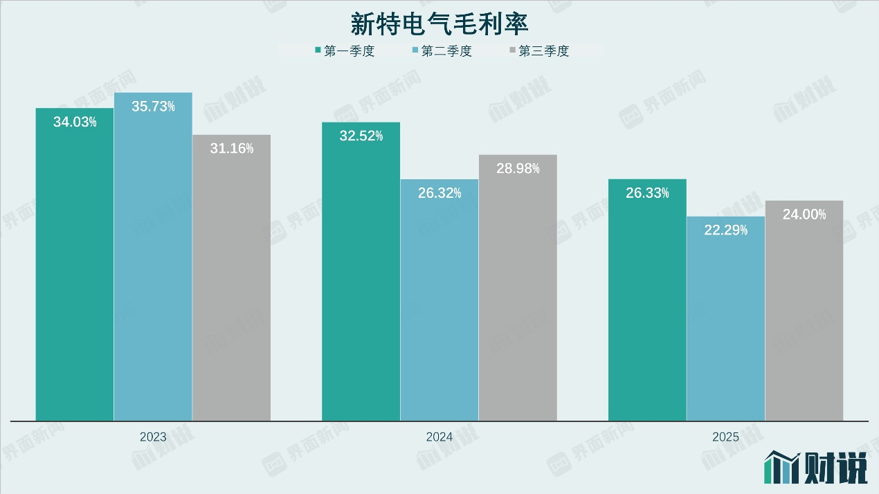 新特电气股价狂飙下的业绩隐忧 第4张 新特电气股价狂飙下的业绩隐忧 第4张