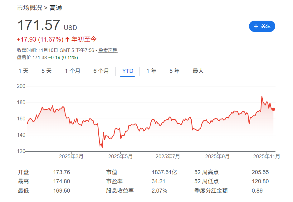 高通,最便宜的AI概念股? 第1张 高通,最便宜的AI概念股? 第1张