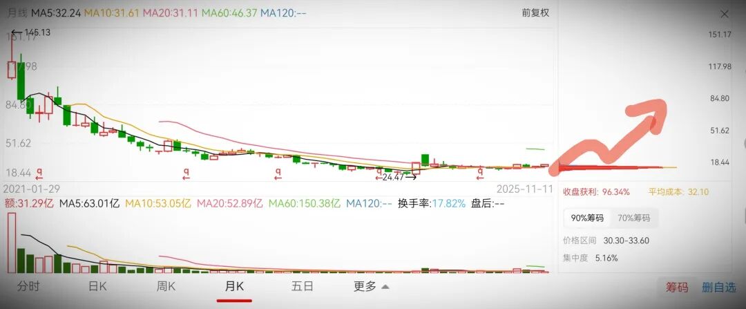 三季报亮眼答卷!金龙鱼从田间到餐桌全场景渗透,十五五规划下成长可期 第1张 三季报亮眼答卷!金龙鱼从田间到餐桌全场景渗透,十五五规划下成长可期 第1张