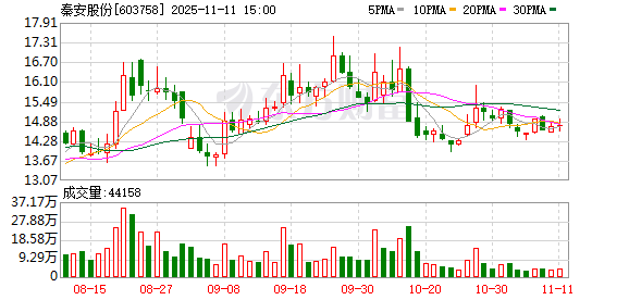 秦安股份拟8.85亿元收购亦高光电99%股权 第1张 秦安股份拟8.85亿元收购亦高光电99%股权 第1张