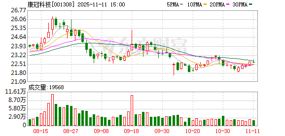 康冠科技:关于股东回馈活动的详细信息请参阅公司发布的《关于股东回馈活动的自愿性信息披露公告》等 第1张 康冠科技:关于股东回馈活动的详细信息请参阅公司发布的《关于股东回馈活动的自愿性信息披露公告》等 第1张