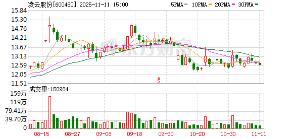 凌云股份：公司高度重视市值管理相关工作  第1张