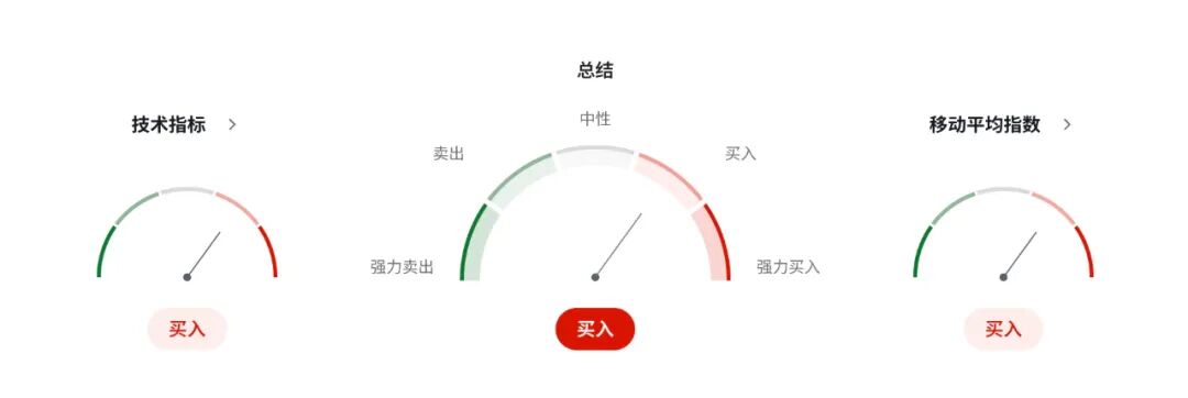 欧元EURUSD意外迎来“鹰派反击”:欧洲通胀风险回到平衡区,12 月再降息彻底没戏 第5张 欧元EURUSD意外迎来“鹰派反击”:欧洲通胀风险回到平衡区,12 月再降息彻底没戏 第5张