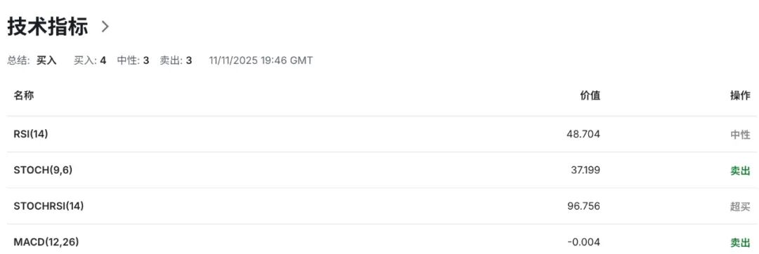 欧元EURUSD意外迎来“鹰派反击”:欧洲通胀风险回到平衡区,12 月再降息彻底没戏 第6张 欧元EURUSD意外迎来“鹰派反击”:欧洲通胀风险回到平衡区,12 月再降息彻底没戏 第6张