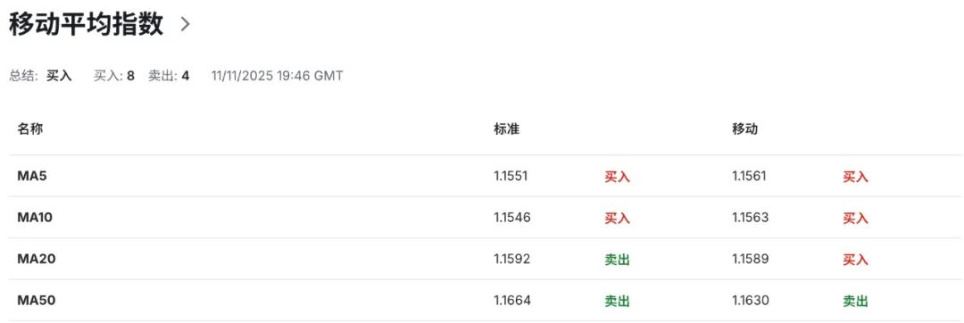 欧元EURUSD意外迎来“鹰派反击”:欧洲通胀风险回到平衡区,12 月再降息彻底没戏 第7张 欧元EURUSD意外迎来“鹰派反击”:欧洲通胀风险回到平衡区,12 月再降息彻底没戏 第7张