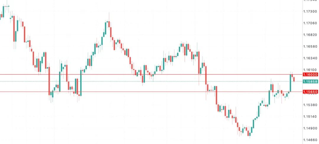 欧元EURUSD意外迎来“鹰派反击”:欧洲通胀风险回到平衡区,12 月再降息彻底没戏 第8张 欧元EURUSD意外迎来“鹰派反击”:欧洲通胀风险回到平衡区,12 月再降息彻底没戏 第8张