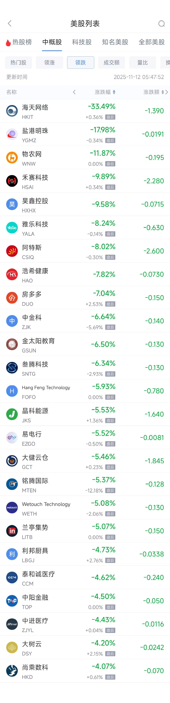11月12日热门中概股涨跌不一 小鹏汽车涨7.80%,阿里巴巴跌3.07% 第2张 11月12日热门中概股涨跌不一 小鹏汽车涨7.80%,阿里巴巴跌3.07% 第2张