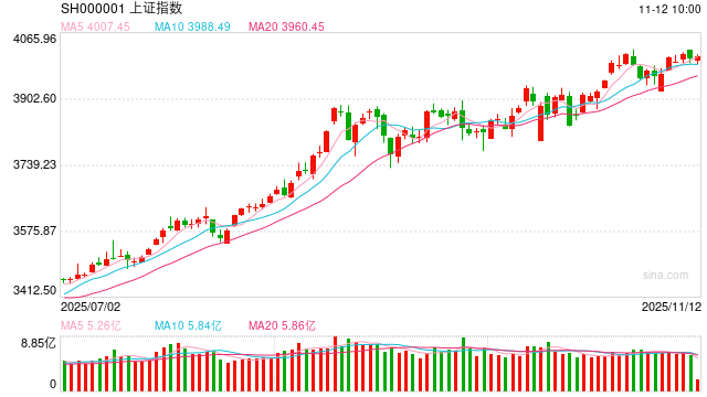 华泰期货:指数震荡调整,等待多头布局机会 第2张 华泰期货:指数震荡调整,等待多头布局机会 第2张