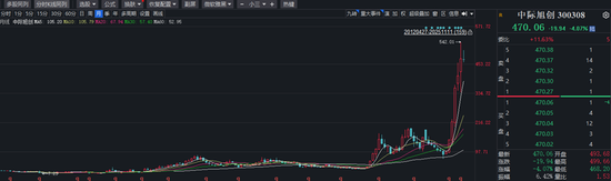 接连减持的中际旭创,为何又急于南下融资? 第2张 接连减持的中际旭创,为何又急于南下融资? 第2张