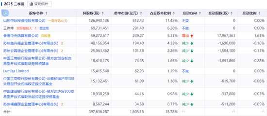 接连减持的中际旭创,为何又急于南下融资? 第10张 接连减持的中际旭创,为何又急于南下融资? 第10张