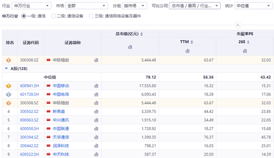 接连减持的中际旭创,为何又急于南下融资? 第11张 接连减持的中际旭创,为何又急于南下融资? 第11张