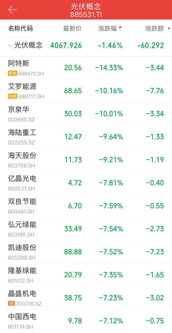 突发利空传闻,光伏板块集体跳水!晶澳科技辟谣,协会紧急回应 第4张 突发利空传闻,光伏板块集体跳水!晶澳科技辟谣,协会紧急回应 第4张