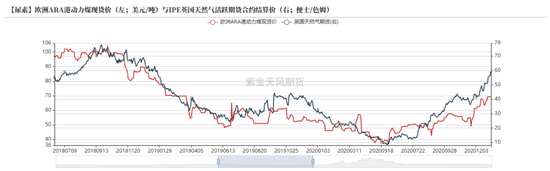 【专题】谁主导了尿素十六年的牛熊周期? 第7张 【专题】谁主导了尿素十六年的牛熊周期? 第7张