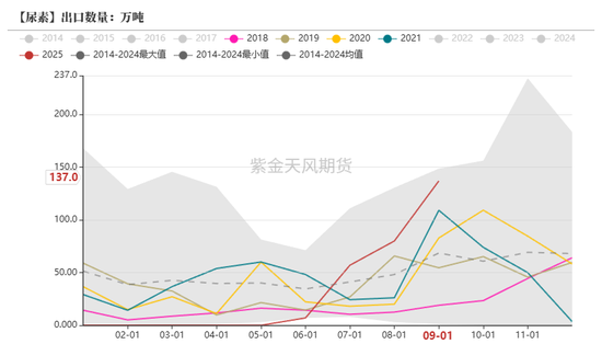 【专题】谁主导了尿素十六年的牛熊周期? 第8张 【专题】谁主导了尿素十六年的牛熊周期? 第8张