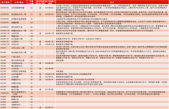 【专题】谁主导了尿素十六年的牛熊周期? 第11张 【专题】谁主导了尿素十六年的牛熊周期? 第11张