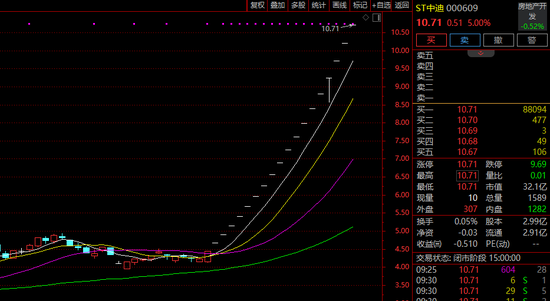 000609，停牌核查！连续19涨停！  第2张