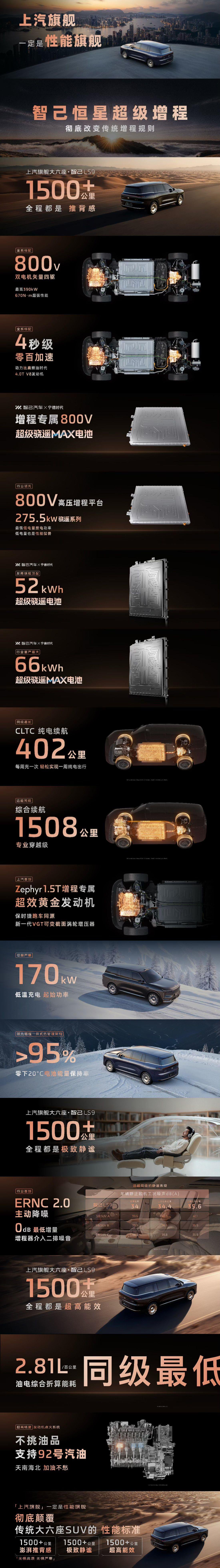 上市权益价 32.28 万元起、搭载恒星超级增程系统，智己 LS9 大六座 SUV 上市  第5张