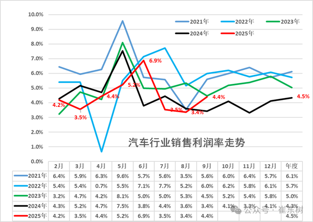 丰田Q3赚了5.5个比亚迪  第2张