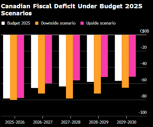 加拿大央行10月会议纪要:官员曾考虑暂缓行动 等待预算案出炉 第1张 加拿大央行10月会议纪要:官员曾考虑暂缓行动 等待预算案出炉 第1张