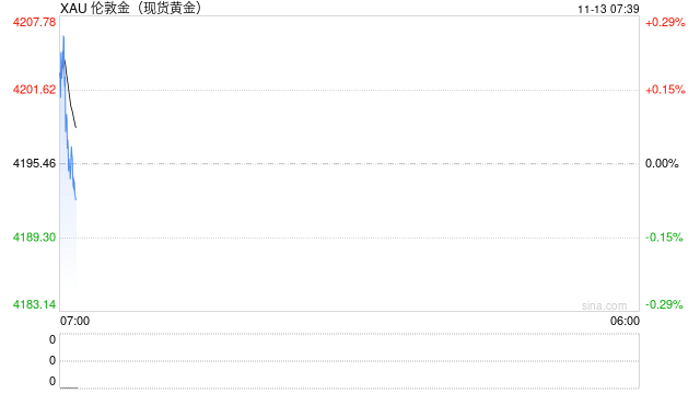 突发:俄罗斯再遭新制裁!金银钯铂集体大涨,国际油价大跌 第2张 突发:俄罗斯再遭新制裁!金银钯铂集体大涨,国际油价大跌 第2张