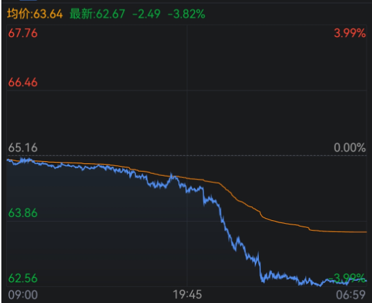 突发:俄罗斯再遭新制裁!金银钯铂集体大涨,国际油价大跌 第3张 突发:俄罗斯再遭新制裁!金银钯铂集体大涨,国际油价大跌 第3张