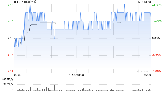 首程控股:北京机器人基金投资星动纪元 第1张 首程控股:北京机器人基金投资星动纪元 第1张