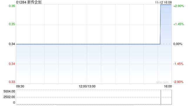 新传企划委任郑郑会计师事务所为新任核数师 第1张 新传企划委任郑郑会计师事务所为新任核数师 第1张