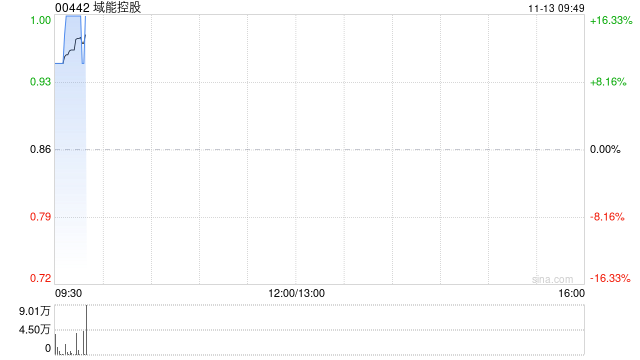 域能控股拟“2供1”基准供股 第1张 域能控股拟“2供1”基准供股 第1张