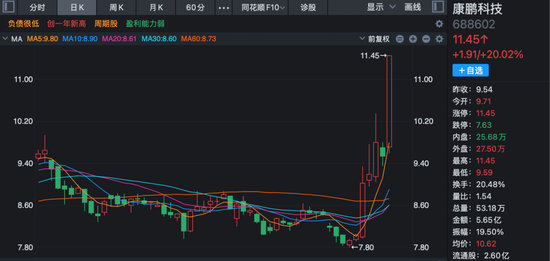 炸裂!A股过半涨停股与它有关!多股20%封板! 第2张 炸裂!A股过半涨停股与它有关!多股20%封板! 第2张