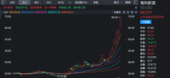 炸裂!A股过半涨停股与它有关!多股20%封板! 第3张 炸裂!A股过半涨停股与它有关!多股20%封板! 第3张