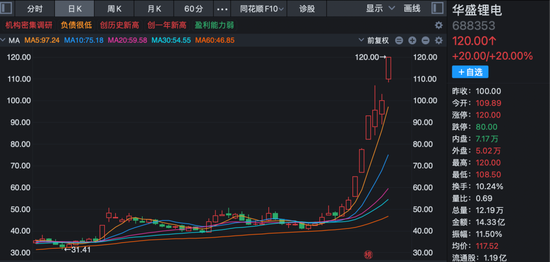 炸裂!A股过半涨停股与它有关!多股20%封板! 第4张 炸裂!A股过半涨停股与它有关!多股20%封板! 第4张
