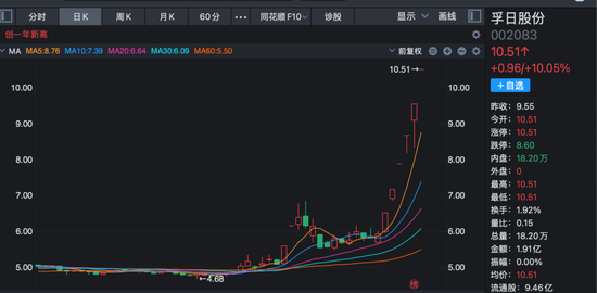 炸裂!A股过半涨停股与它有关!多股20%封板! 第5张 炸裂!A股过半涨停股与它有关!多股20%封板! 第5张
