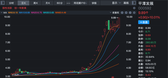炸裂!A股过半涨停股与它有关!多股20%封板! 第6张 炸裂!A股过半涨停股与它有关!多股20%封板! 第6张
