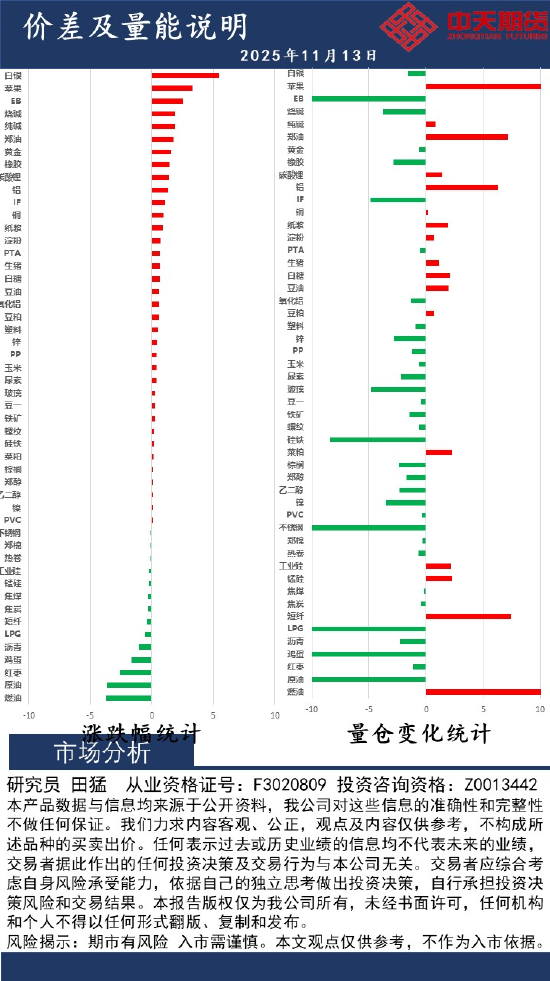 中天策略:11月13日市场分析  第2张