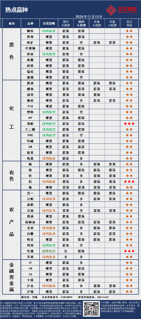 中天策略:11月13日市场分析  第3张