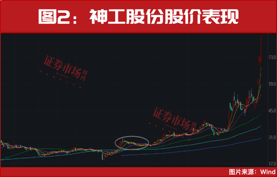 从100万到477万!年底真正的大级别行情已开启! 第2张 从100万到477万!年底真正的大级别行情已开启! 第2张
