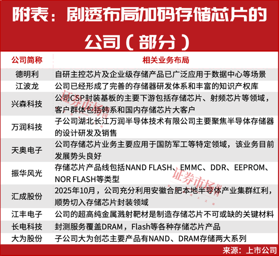 从100万到477万!年底真正的大级别行情已开启! 第3张 从100万到477万!年底真正的大级别行情已开启! 第3张