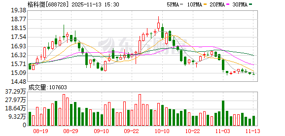 格科微：公司将持续跟踪全球贸易政策动向  第1张