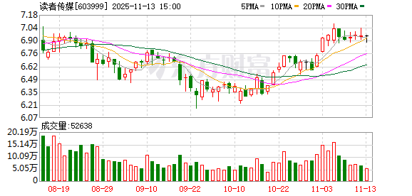 读者传媒：目前，公司经营状况正常  第1张